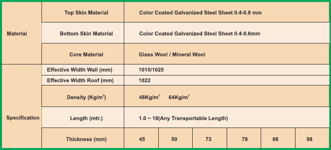HL Glass Wool
